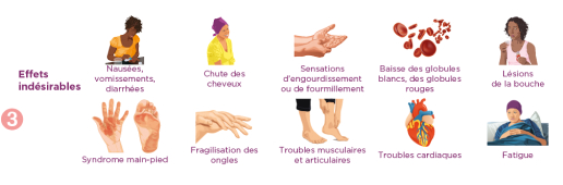 chimiotherapie-3